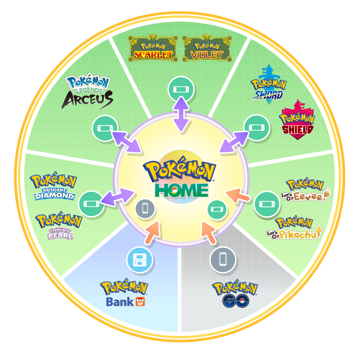 Pokémon Home chega em fevereiro para mobile e Nintendo Switch - 28/01/2020  - UOL Start