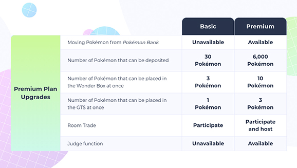 Quais são os jogos compatíveis com o Pokémon HOME?, Assistência