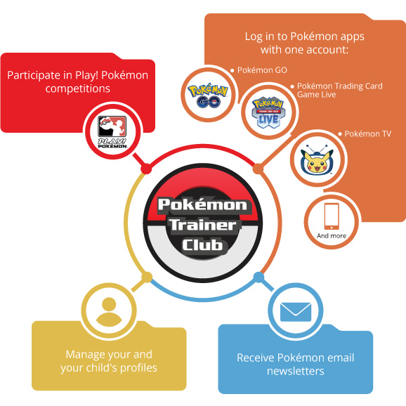 The amount of Pokemon Trainer Club account creations are being limited per  hour : r/pokemongo