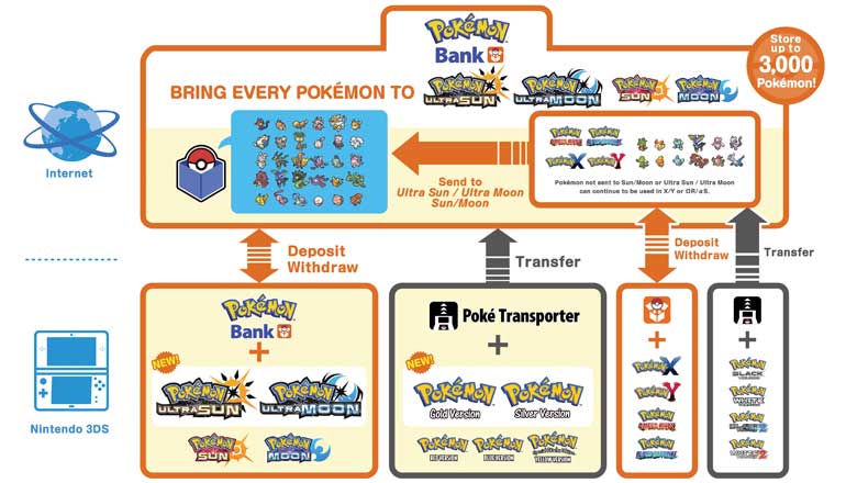 Pokemon Game Chart