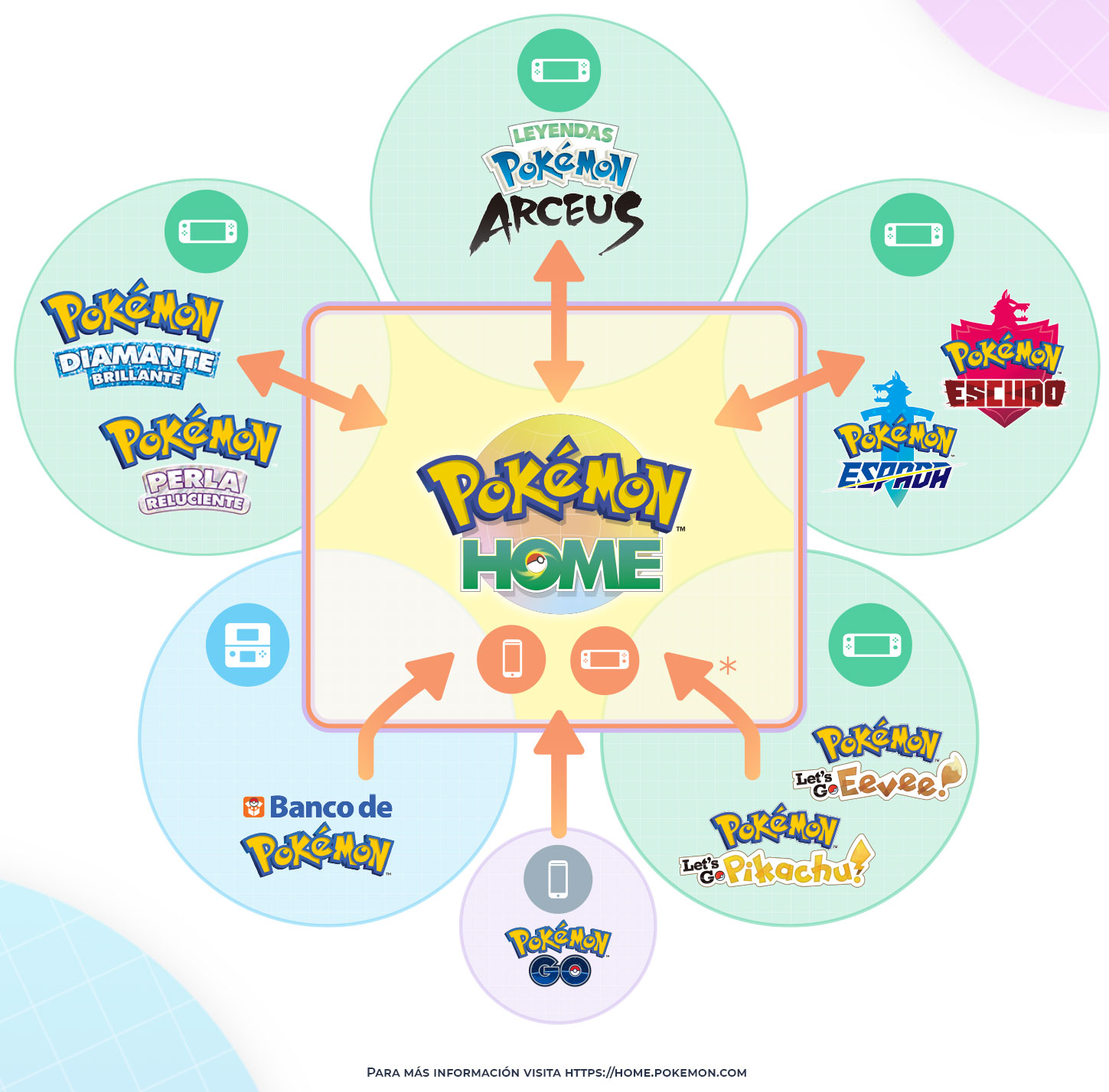 Pokémon HOME Pokemon.es