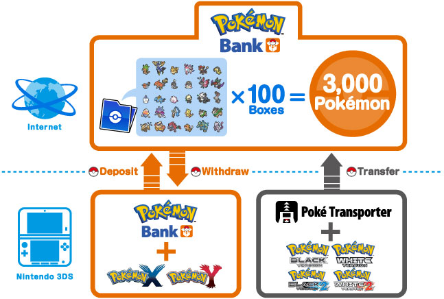 Pokemon Bank Update Breakdown